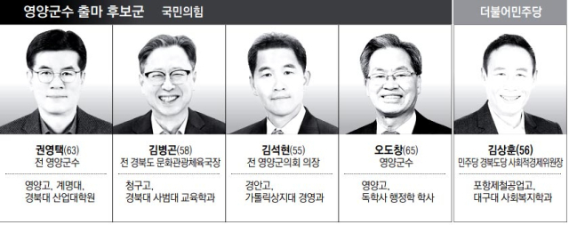 권영택(63) 영양군수 출마예정자(전 영양군수)의 모습. 매일신문DB