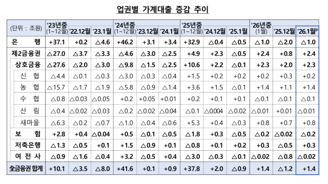 금융위원회 제공