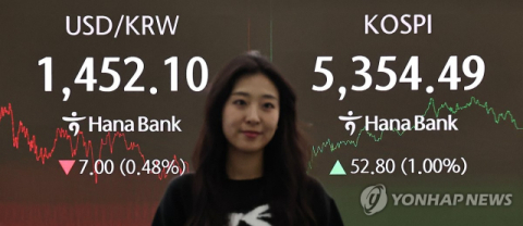 코스피, 美 고용지표 앞두고 1% 상승한 5350선 마감…코스닥은 약보합