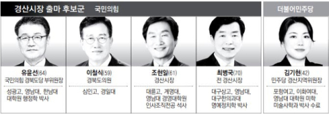 [6·3 지선 판세] 경산시장…국힘 중앙당 공천 '안정 對 혁신' 어디에 무게를 두나