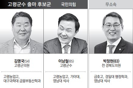 김명국(54) 고령군의원