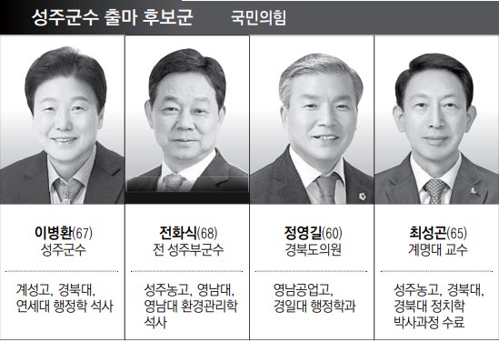 이병환 성주군수