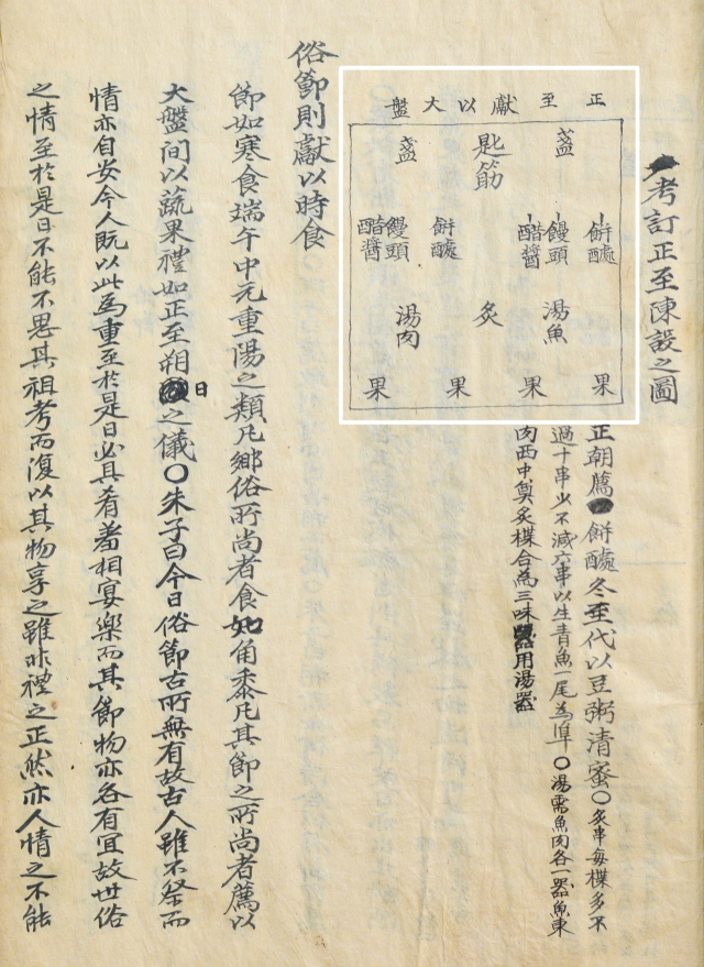 의성김씨 안동 학봉종가가 소장하고 있는 