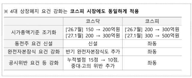 금융위원회 제공
