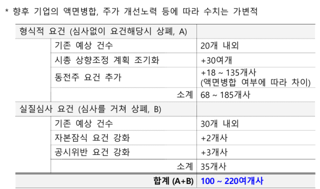 금융위원회 제공
