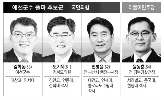 김학동(63) 예천군수