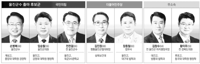 김진원(68) -민주당-평통울진군협의회장-삼육보건대