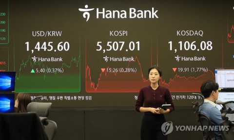 휴장 앞둔 코스피, 사상 최고치 경신 후 약보합 마감…코스닥도 1%대 약세