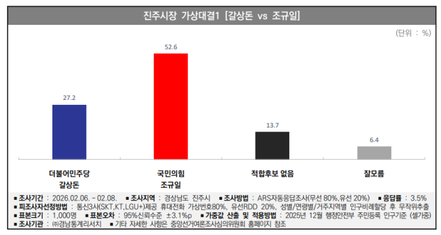 출처 중앙선거여론조사심의위원회.