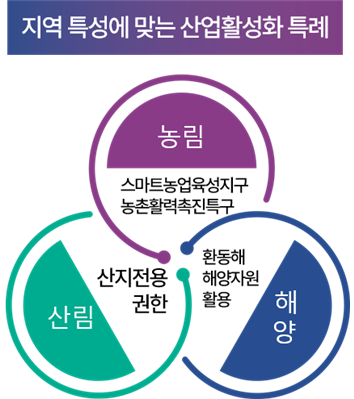 대구경북 행정통합 지역 산업 활성화 특례. 경북도 제공.