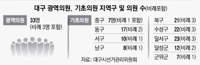 지난 1일 대구 도심에 곳곳에 전국동시지방선거 출마 예정자들의 새해 인사 문구가 적힌 현수막들이 내걸려있다. 안성완 기자 asw0727@imaeil.com