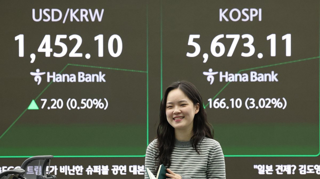 코스피, 5670선 사상 최고치…코스닥도 4%대 급등