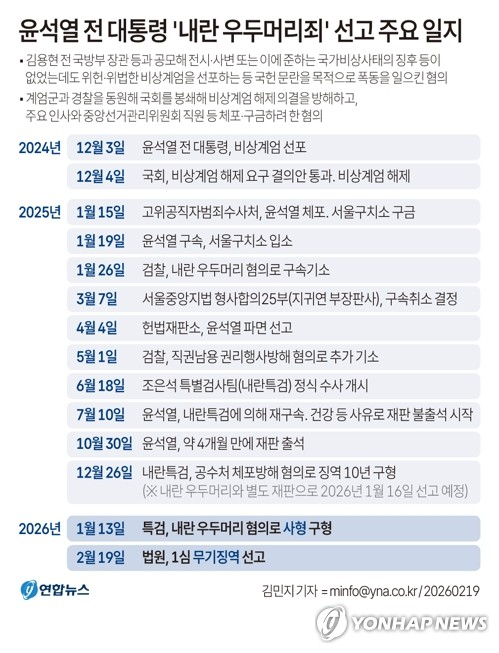 [그래픽] 윤석열 전 대통령 \