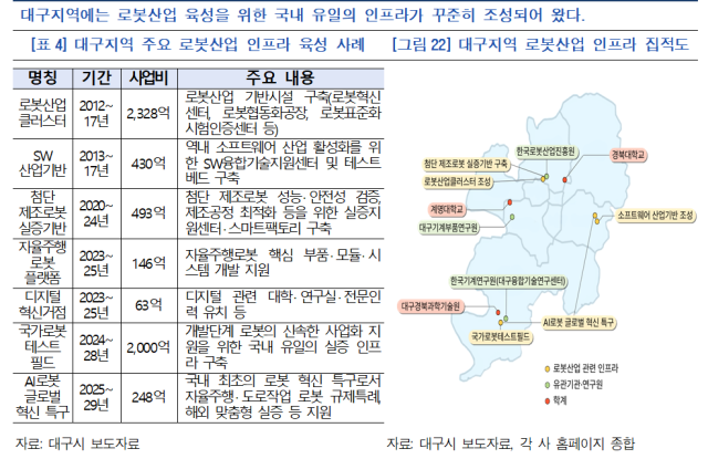 한국은행 대구경북본부가 지난달 발간한 