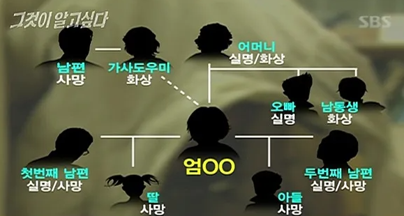 엄여인 사건. 자료사진 SBS