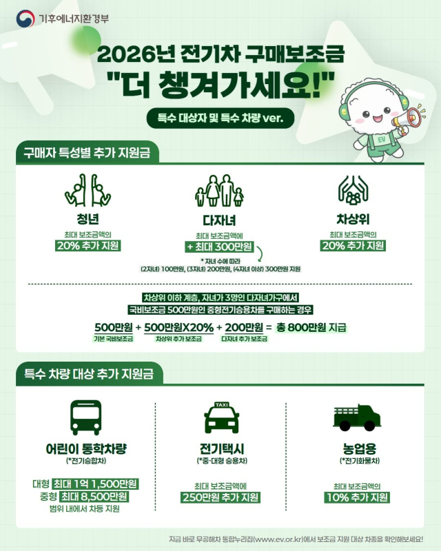 봉화군이 온실가스 감축과 대기환경 개선을 위해 전기자동차 보급사업을 대폭 확대하며 무공해차 전환에 속도를 내고 있다. 봉화군 제공