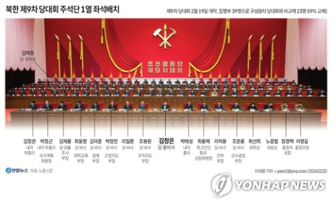 北 9차 노동당대회 개최…
