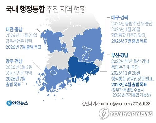 [그래픽] 국내 행정통합 추진 지역 현황 (서울=연합뉴스) 김민지 기자 = 28일 부산시와 경남도는 올해 주민투표, 2027년 특별법 제정, 2028년 행정통합을 완성한다는 단계적 로드맵을 제시했다. 다만 정부가 확실한 재정·자치분권을 보장하는 특별법을 수용하면 통합 시기를 앞당길 수 있다고 밝혔다. minfo@yna.co.kr X(트위터) @yonhap_graphics 페이스북 tuney.kr/LeYN1 (끝)