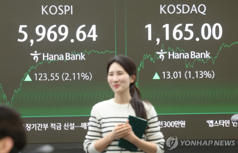 코스피, 반도체 랠리에 '육천피' 고지 눈앞…'20만전자·100만닉스' 달성