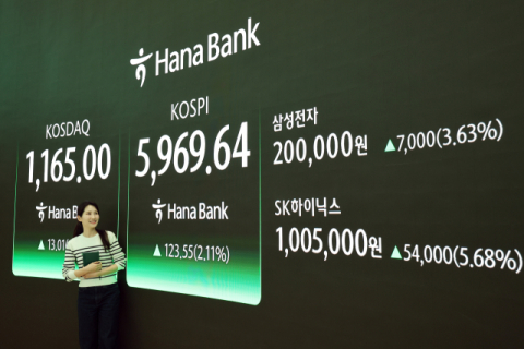 [속보] 코스피 6,000선 돌파…'꿈의 6천피 시대' 열렸다