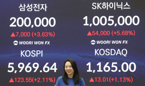 '파죽지세' 코스피, 개장 직후 '육천피' 달성…코스닥도 강세
