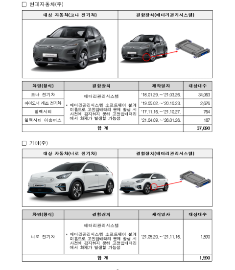 현대·기아·BMW 37개 차종 10만7천여 대 리콜