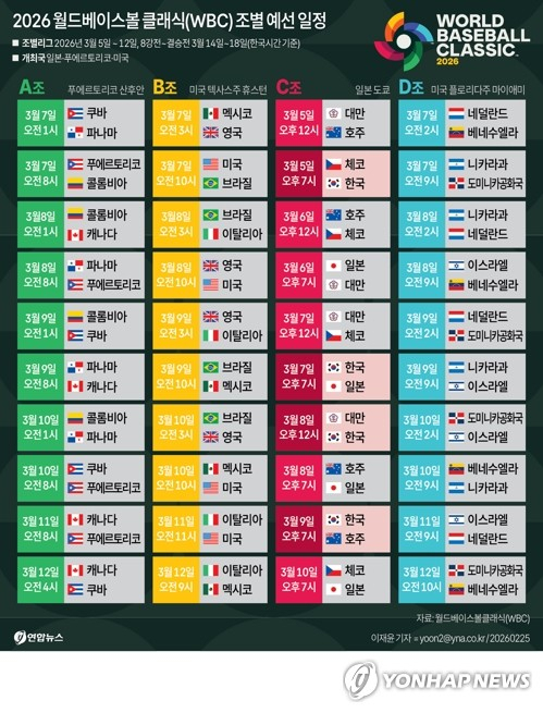 2026 월드베이스볼 클래식(WBC) 조별 예선 일정. 연합뉴스