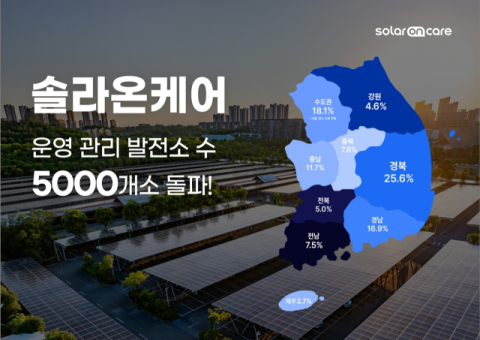 솔라온케어, 작년 연간 누적 운영·관리 발전소 5000개소 돌파