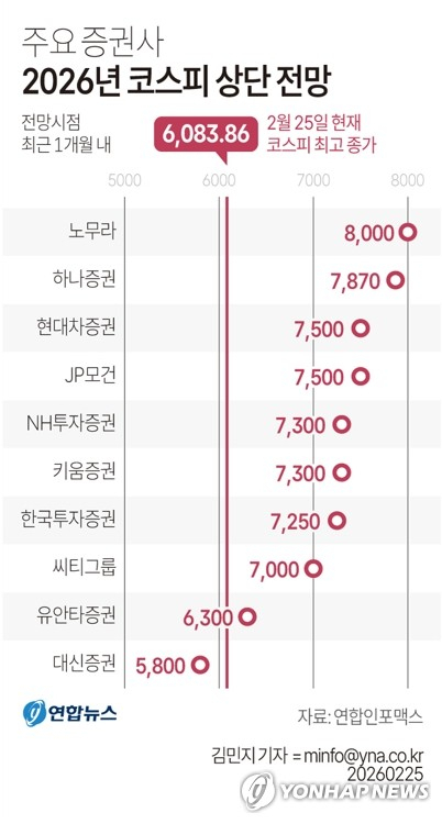 국내외 증권사 