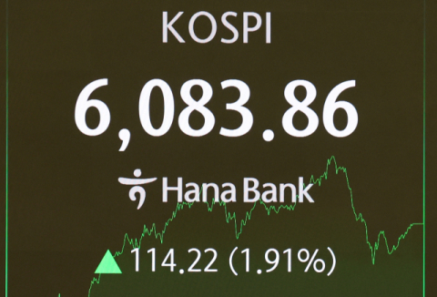 '파죽지세' 코스피 6천 돌파… 연내 '8천피' 전망도 