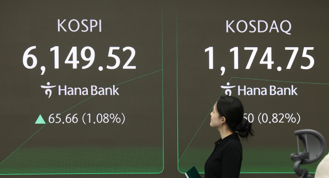 코스피가 상승세를 이어가며 6,140대를 나타낸 26일 서울 중구 하나은행 본점에서 직원들이 증시와 환율을 모니터하고 있다. 코스피는 전장보다 37.17포인트 오른 6,121.03, 코스닥은 10.01포인트(0.86%) 상승한 1,175.26으로 출발했다. 원/달러 환율 3.1원 내린 1,426.3원이다. 연합뉴스