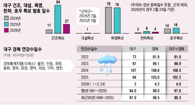 대구에 많은 눈이 내린 지난 24일 경북대학교 교정에 봄의 전령 홍매화 활짝 폈다. 김영진 기자 kyjmaeil@imaeil.com