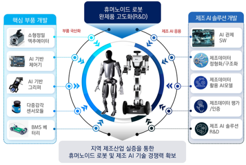 위기의 '로봇 수도' 대구…'휴머노이드 승부수'