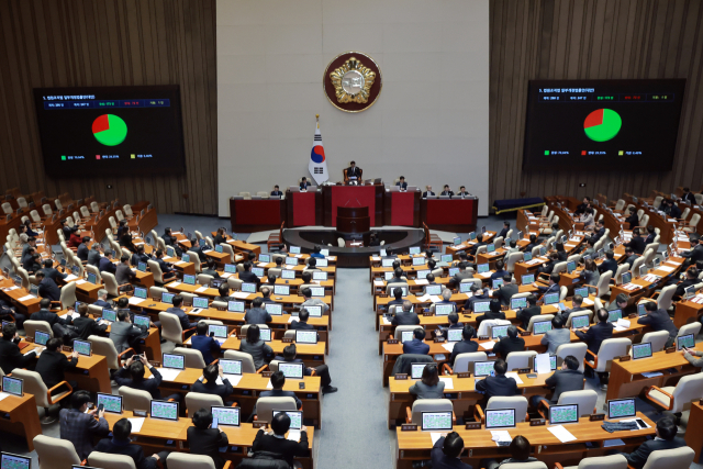 28일 국회에서 열린 2월 임시국회 8차 본회의에서 전날 상정된 법원조직법 개정안(대법관 증원법)이 찬성 173인, 반대 73인, 기권 1인으로 통과되고 있다. 연합뉴스