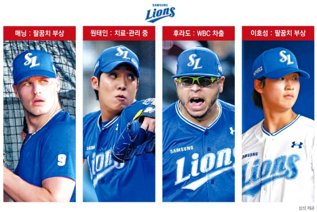 삼성 라이온즈의 맷 매닝. 채정민 기자