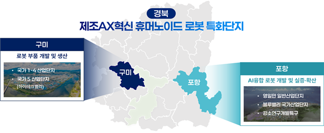 경북 제조AX혁신 휴머노이드 로봇 특화단지 조성 계획. 경북도 제공.