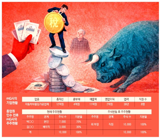 [가업승계 상담소] 직원에 회사 넘길때, 저가양수·고가양도 규정 체크를