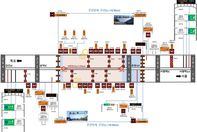 서해안고속도로 당진IC~서평택IC 가변형 속도제한시스템 시설물 배치도. 한국도로공사 제공