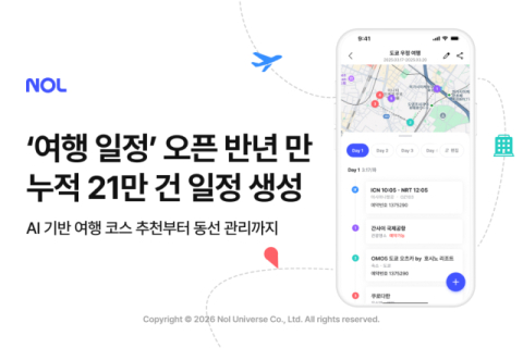 NOL, AI 기반 '여행 일정' 서비스 6개월간 21만 건 생성…항공·숙소 예약 연동 확대