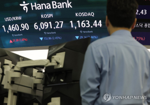 코스피, 개인·기관 저가 매수세에 낙폭 축소…코스닥은 상승 전환 