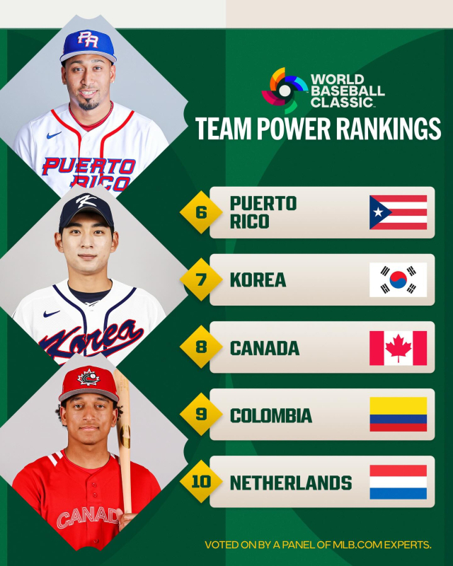 MLB닷컴이 분석, 발표한 WBC 출전국 파워 랭킹 중 일부. MLB SNS 제공