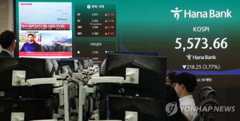 코스피, 장중 5500선도 붕괴…이틀 연속 매도 사이드카 발동