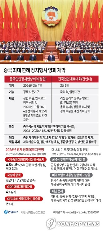 격화하는 이란전쟁 한가운데 열리는 중국 양회 (그래픽)
