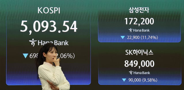 코스피가 미국과 이란 간 전쟁 발발 여파로 역대 최대 폭으로 폭락해 5,100선마저 내준 4일 서울 중구 하나은행 본점 딜링룸에 코스피와 삼성전자, 하이닉스가 표시돼 있다. 이날 코스피는 전장보다 698.37포인트 내린 5,093.54에, 코스닥은 159.26포인트(14.00%) 급락한 978.44에 장을 마쳤다. 원/달러 환율은 10.1원 오른 1,476.2원이다. 연합뉴스