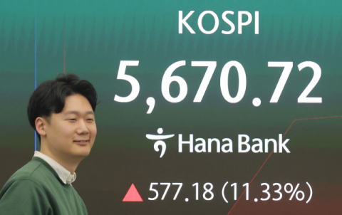 급락장에 갈린 ETF 투자…곱버스 웃고 레버리지 울고