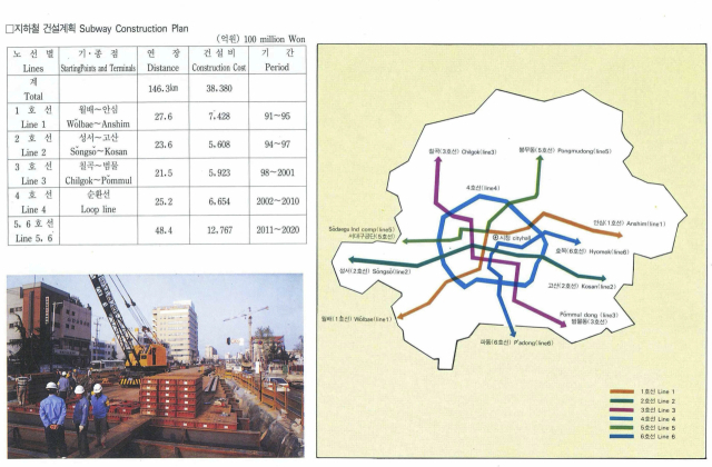 1992년 대구시가 발간한 지하철 건설 계획. 대구 중심부를 중심으로 곳곳으로 뻗어나가는 지하철 노선이 5개, 이들을 순환하는 순환선 1개로 계획됐다. 서대구공단과 봉무동 등 현재는 지하철이 없는 곳도 계획에 포함돼 있다. 대구시 제공.