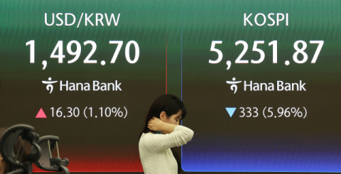 [속보] 코스피, 급반등에 매수 사이드카 발동