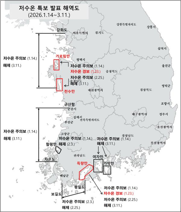 저수온 특보 해제…위기경보 '관심' 단계로 하향