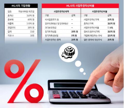 [가업승계 상담소] (32)'납부유예' 활용법