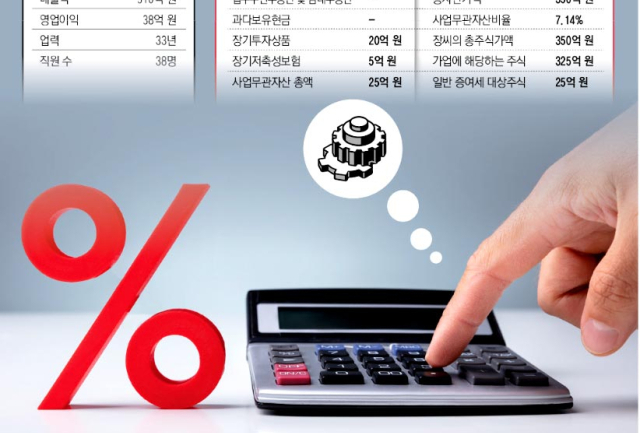 [가업승계 상담소] 증여세 납부유예 활용법